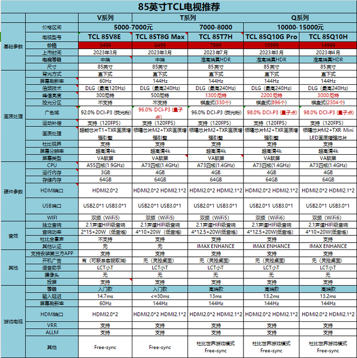 2024年85寸TCL电视推荐！85英寸（高性价比）TCL电视选购指南！ - 知乎