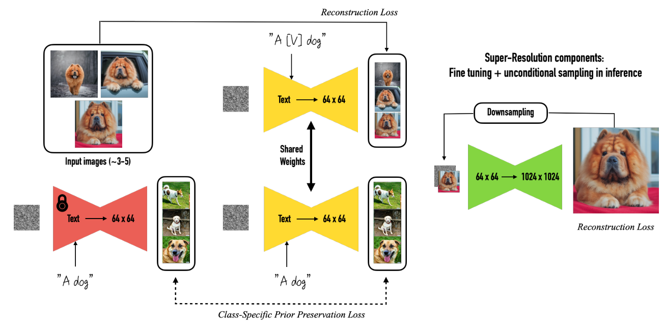 Diffusion Model for 2D/3D Generation 相关论文分类 - 知乎