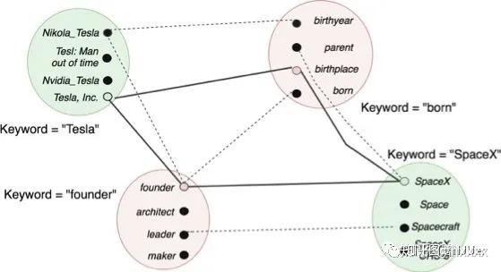 论文解读——EARL: Joint entity and relation linking - 知乎