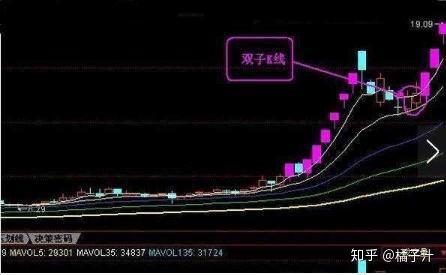 昔日游资大佬坦率直言:所有牛股腾飞前必有"双子星k线",放胆满仓干