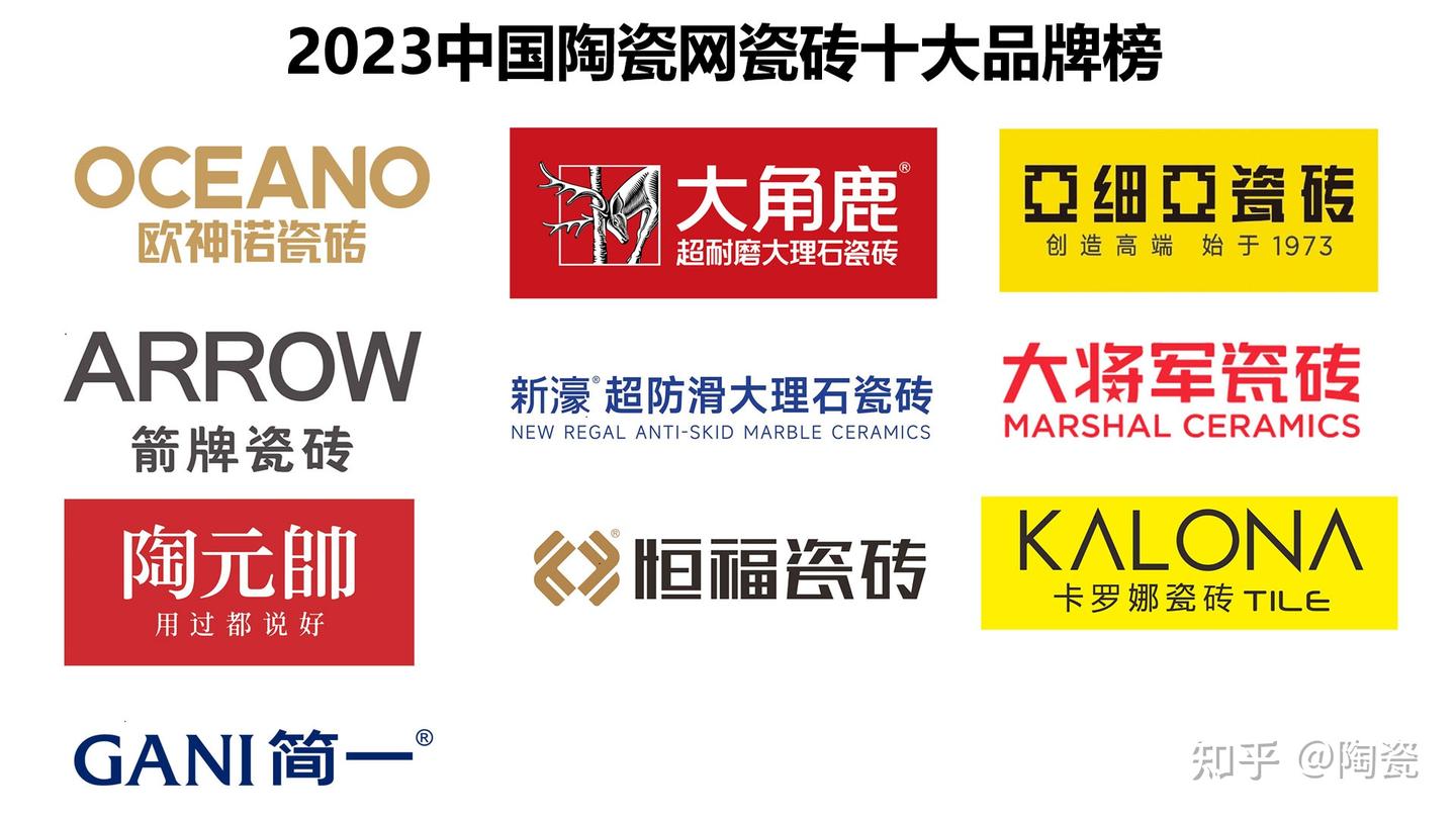 瓷砖十大品牌排名(2023最新) - 知乎