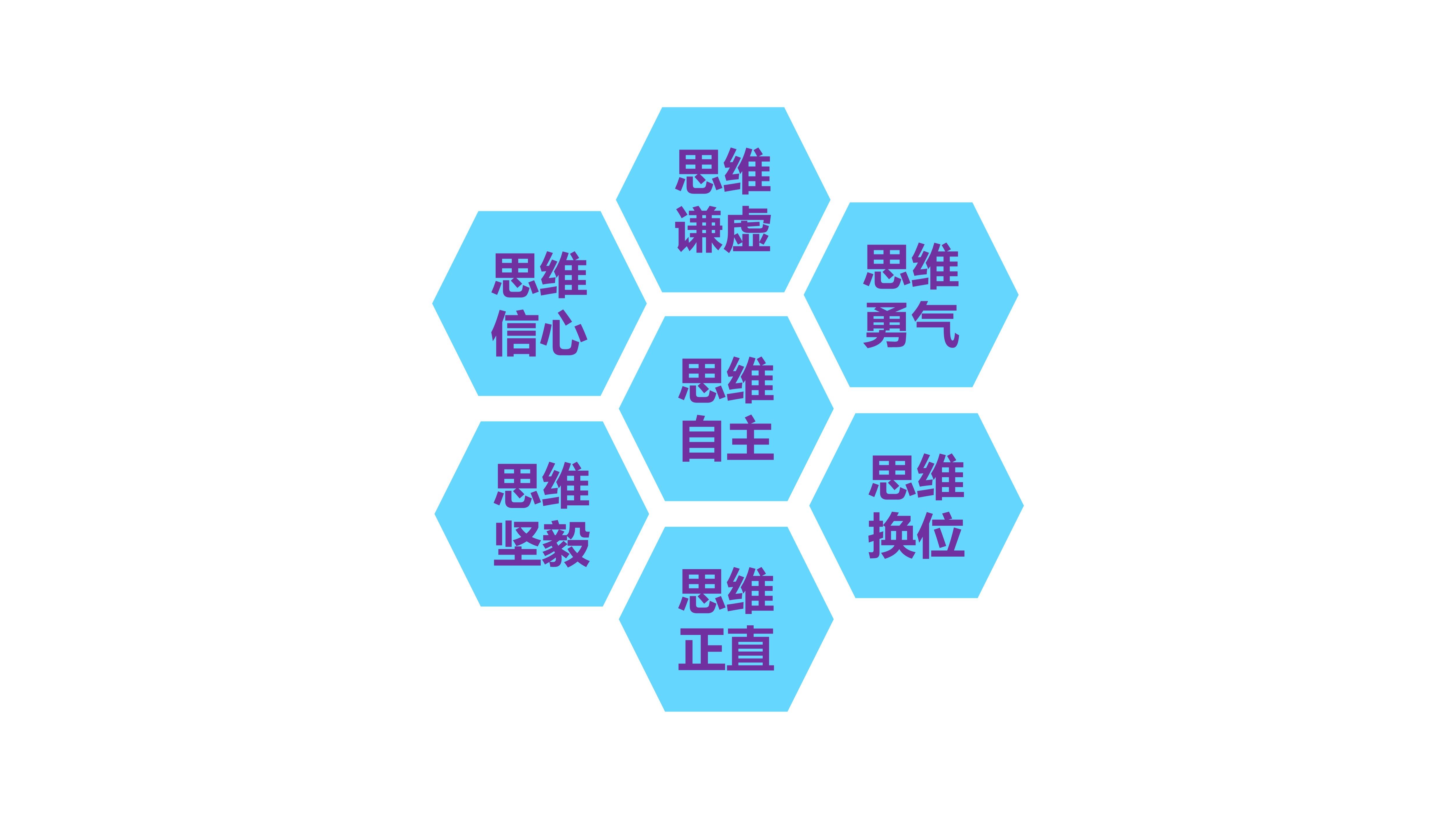 哪些思维方式是你刻意训练过的