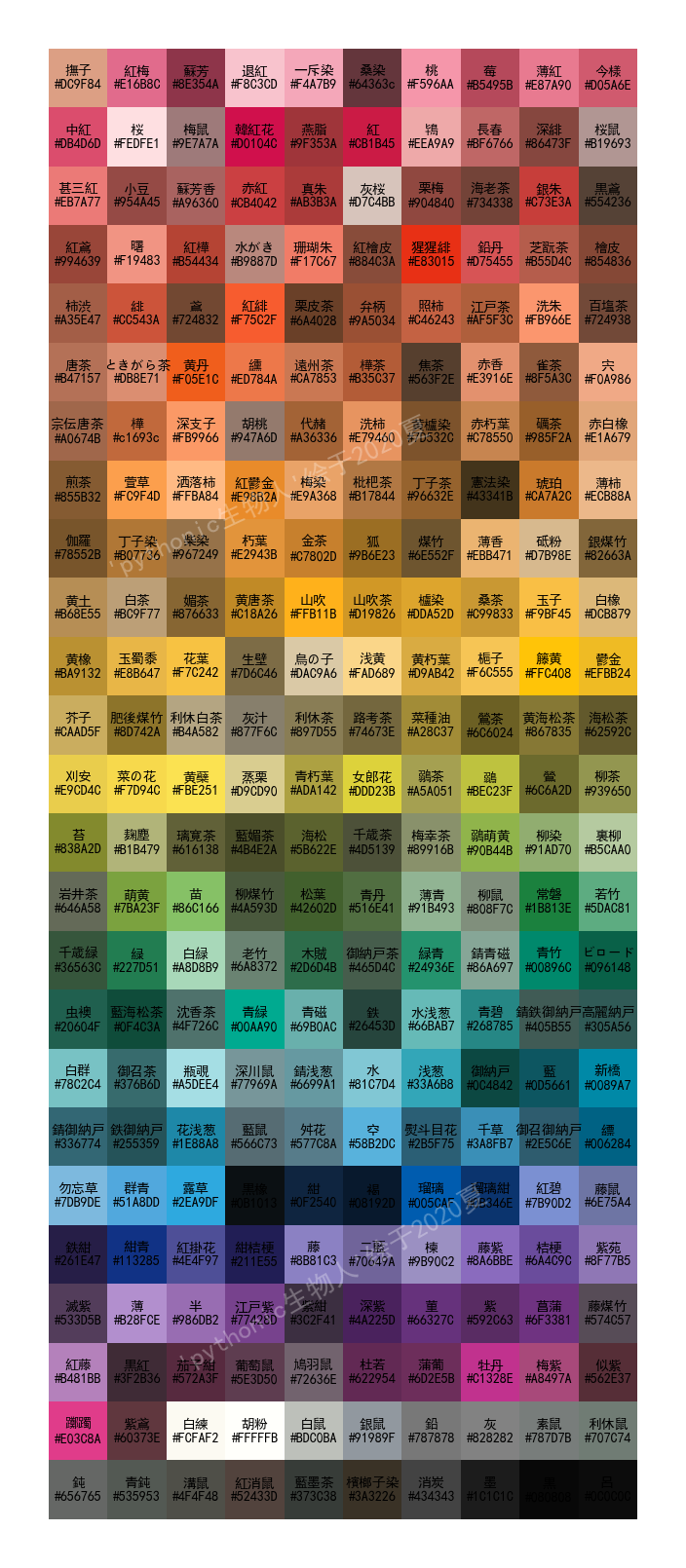 Palettable Python Colornames Python可视化|matplotlib06-外部单颜色网站(二) - 知乎