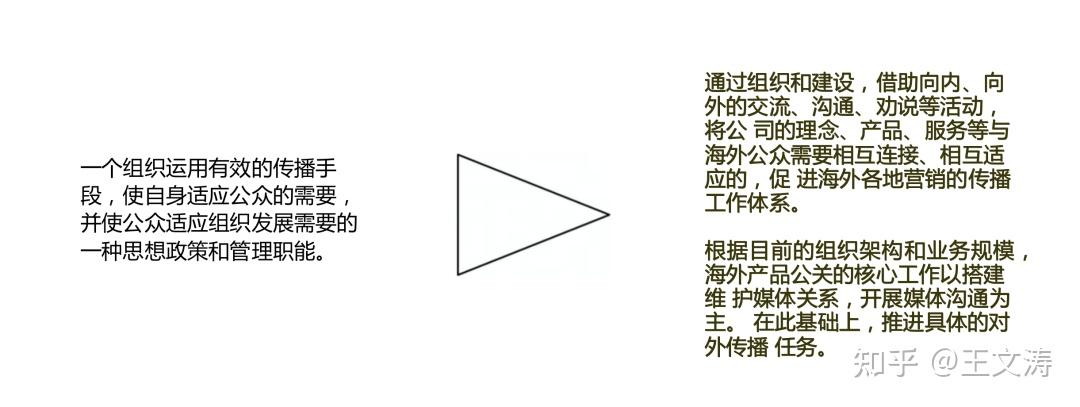 什么是公关传播 PR Communication?(Marketing篇二) - 知乎