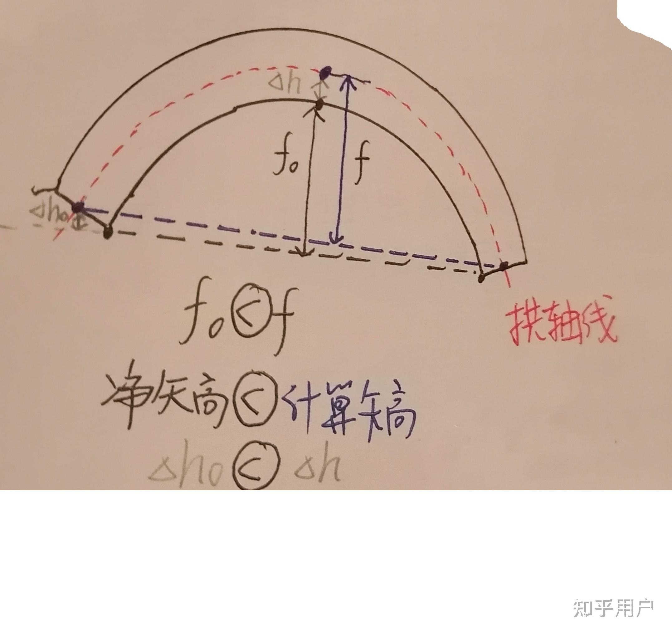 拱桥的净矢高和计算矢高哪个大？ - 知乎