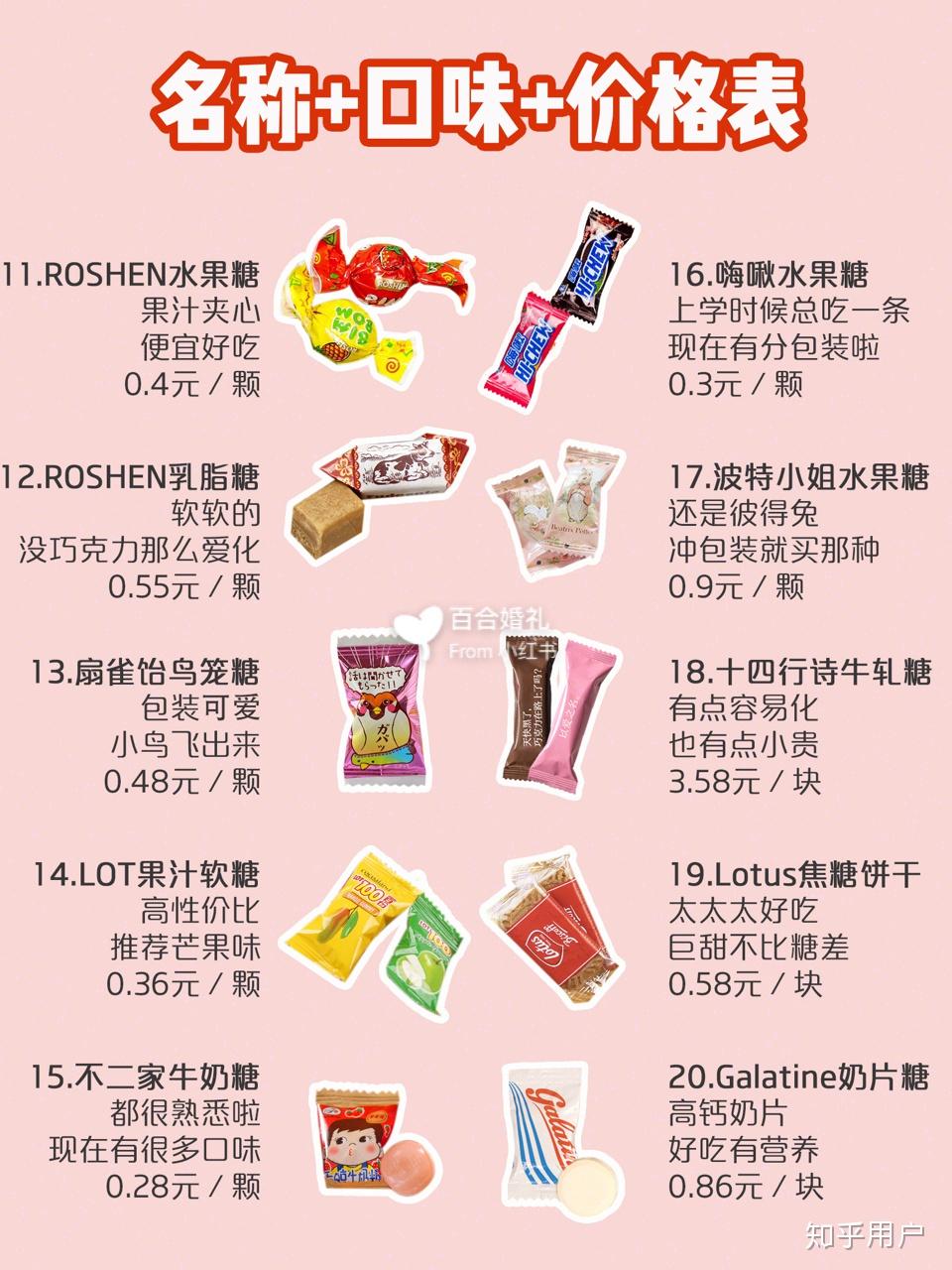 一般喜糖装几颗