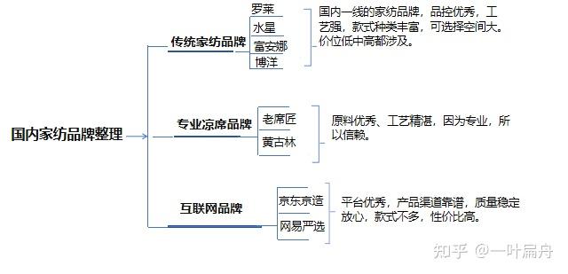 竹席、篾席、藤席，哪个比较凉快？如何挑选？ - 知乎