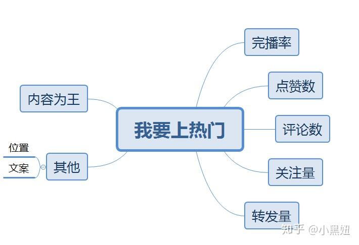 怎样养抖音号的权重 - 怎样养抖音帐号权重 怎样养抖音号的权重 - 怎样养抖音帐号权重