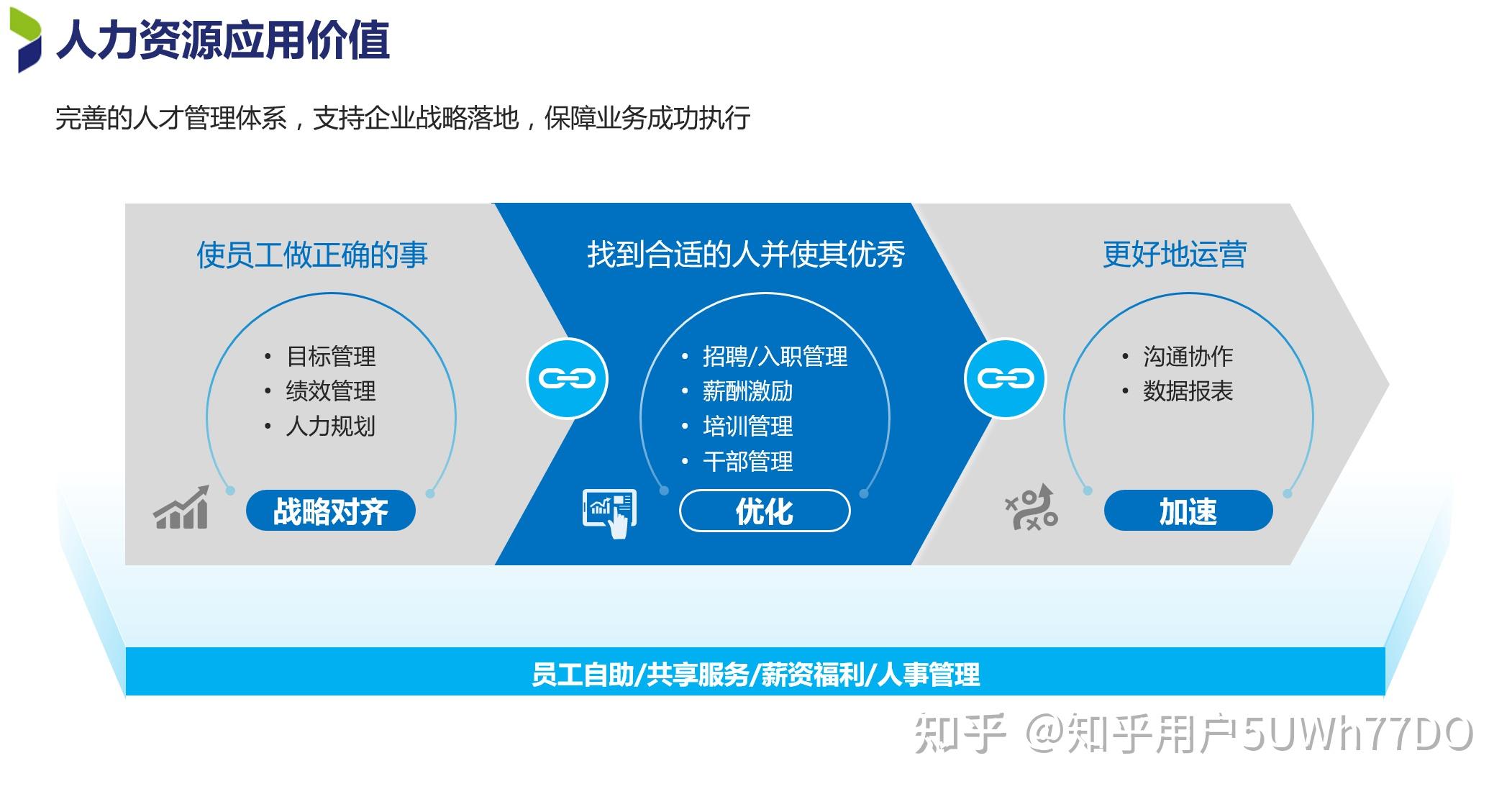 人事管理系统功能拆解:人事管理如何解决招聘、考勤与薪酬管理等核心问题 - 知乎