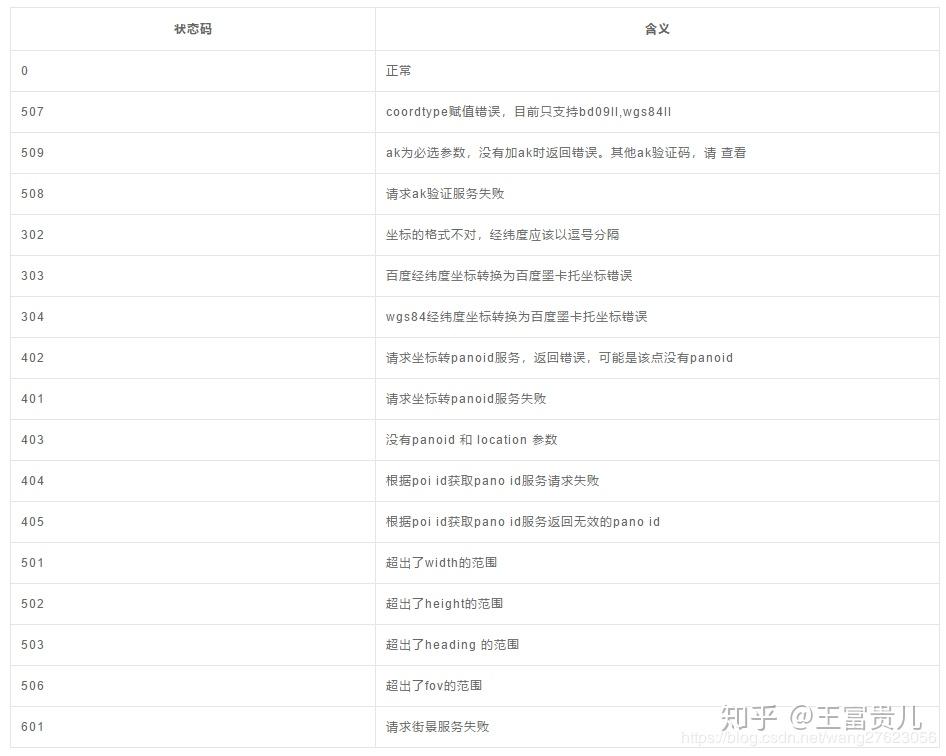 Python通过百度全景图API爬取街景图像 - 知乎