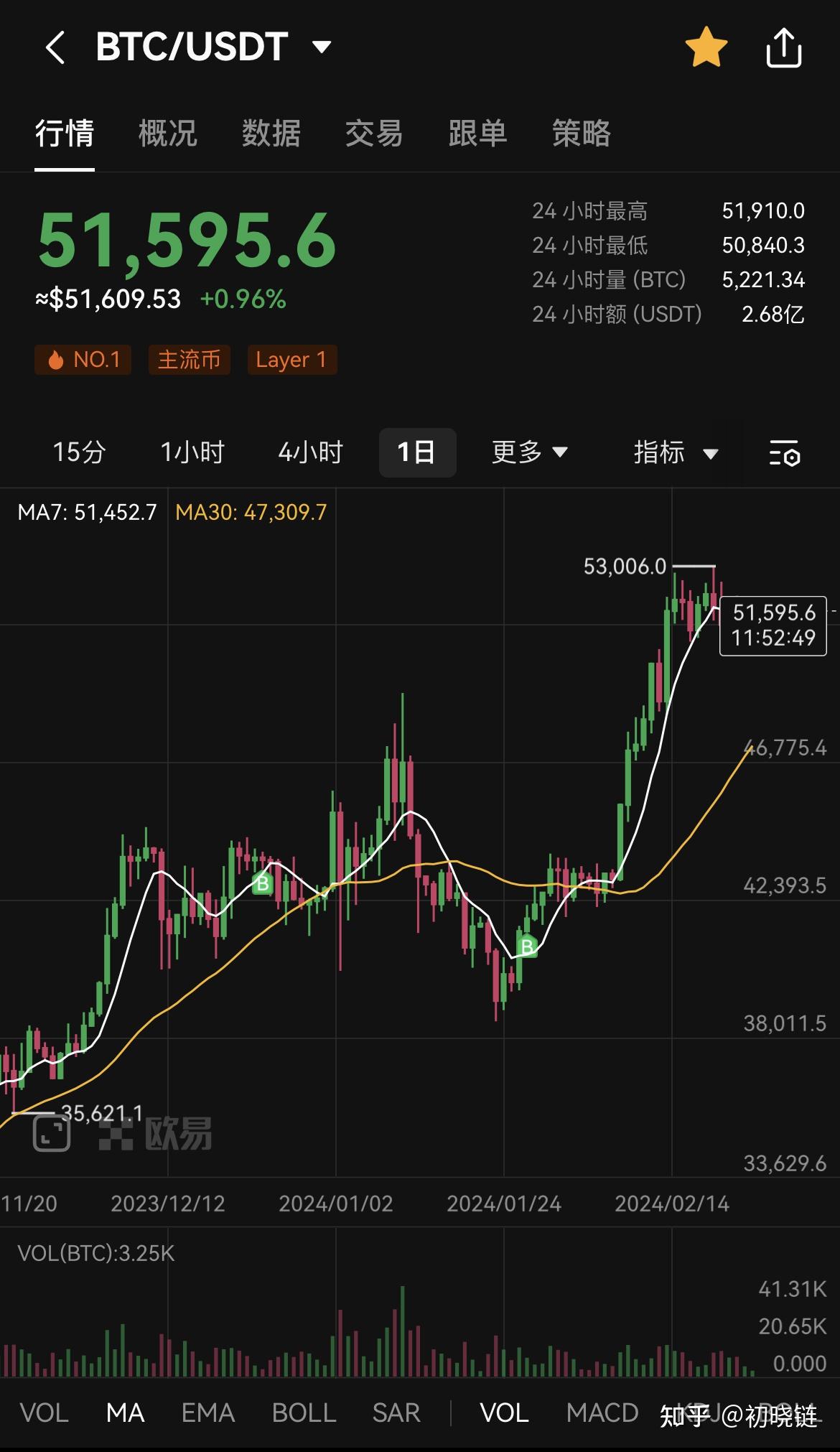 虚拟货币是否是美国收割东亚的骗局