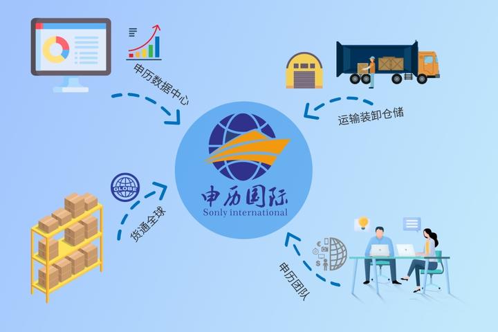 DHL快递包裹进口报关全攻略/报关指南 - 知乎