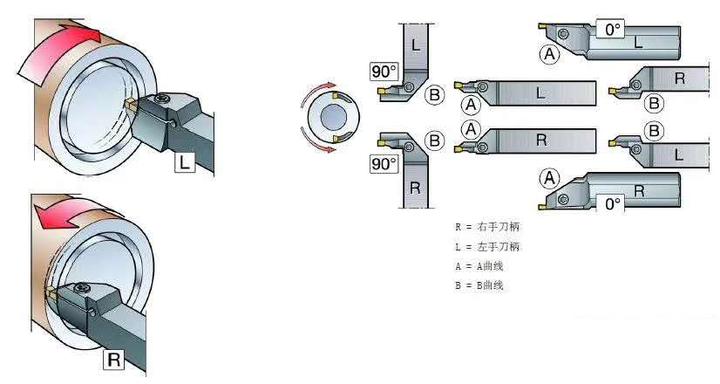 槽和凸台如何在加工中心做？ - 知乎