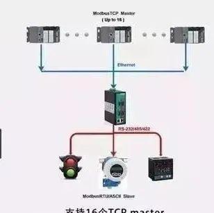 RS485与Modbus通信协议教程！ - 知乎