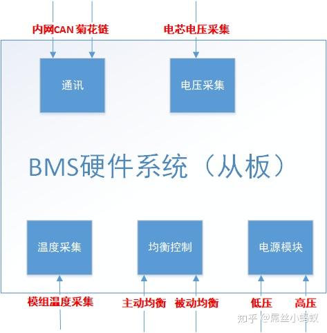 电池管理系统（BMS）硬件系统概述 - 知乎