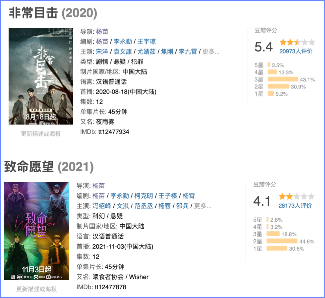 如何评价网剧《非常目击》? - 知乎