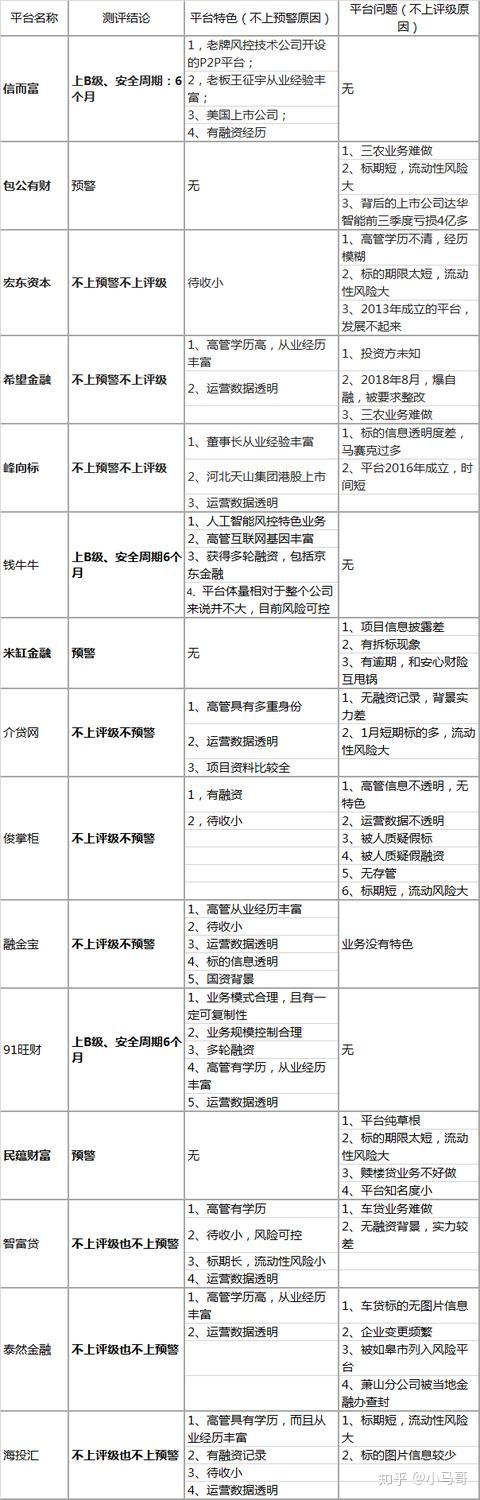 包含15家p2p网贷平台名单的词条