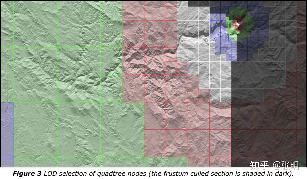 Continuous Distance-Dependent Level of Detail for Rendering Heightmaps ...
