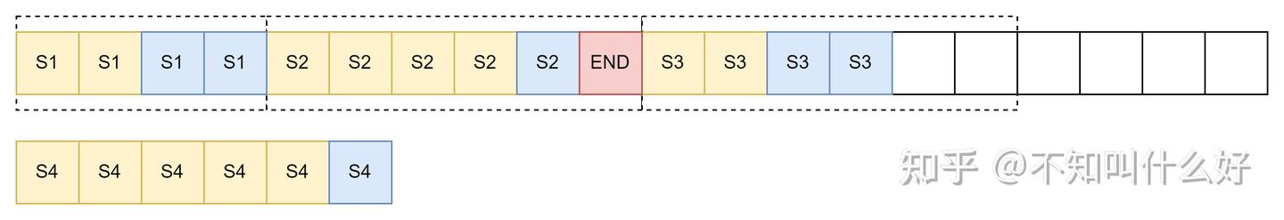从continuous batching到vLLM中的batching - 知乎
