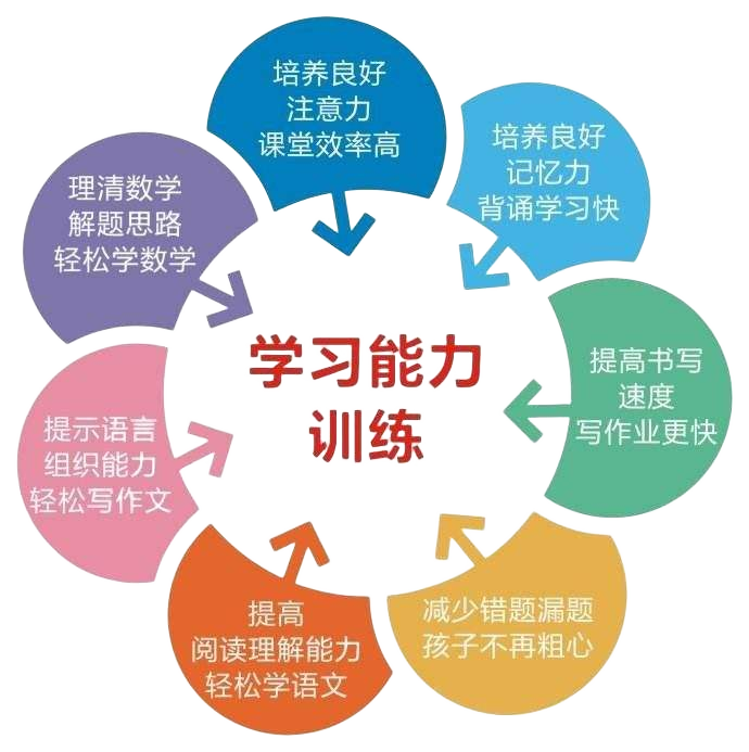 为什么不学习 为什么不学习
