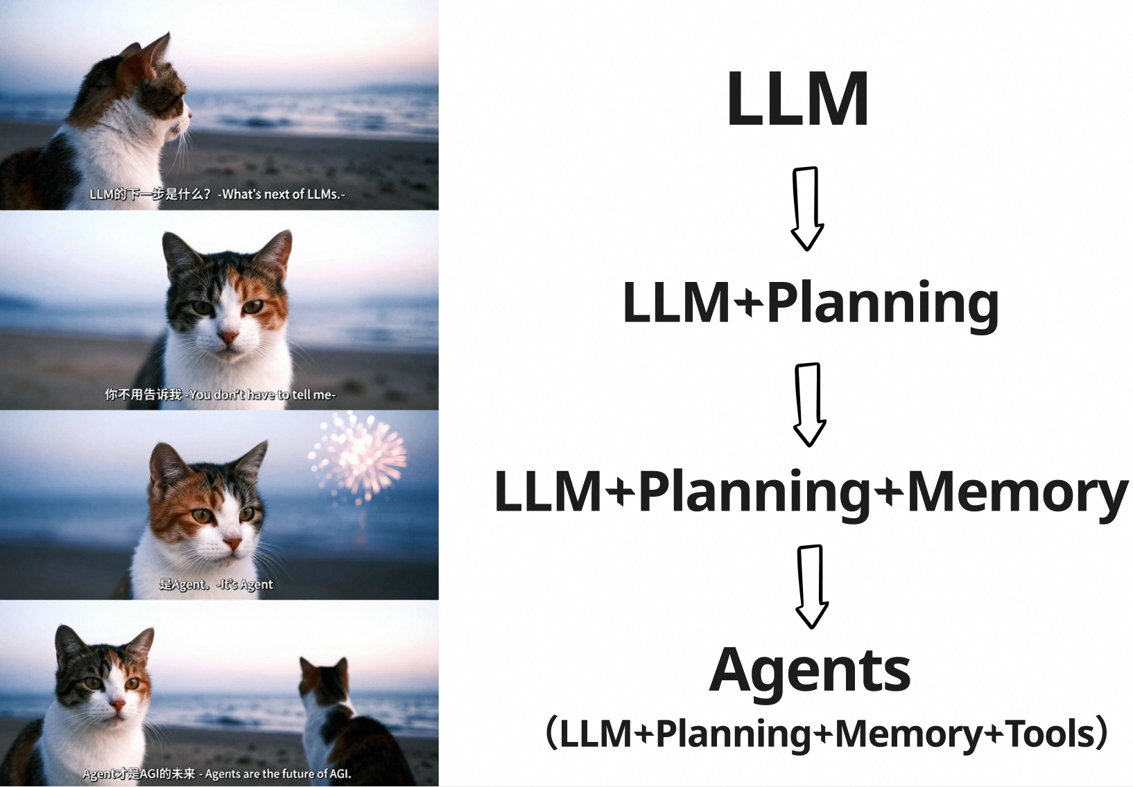 AI agent是什么意思？