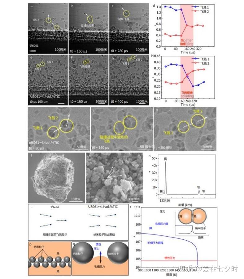半导体晶圆制程中“粒子缺陷(Particle Defect)”的详解; - 知乎