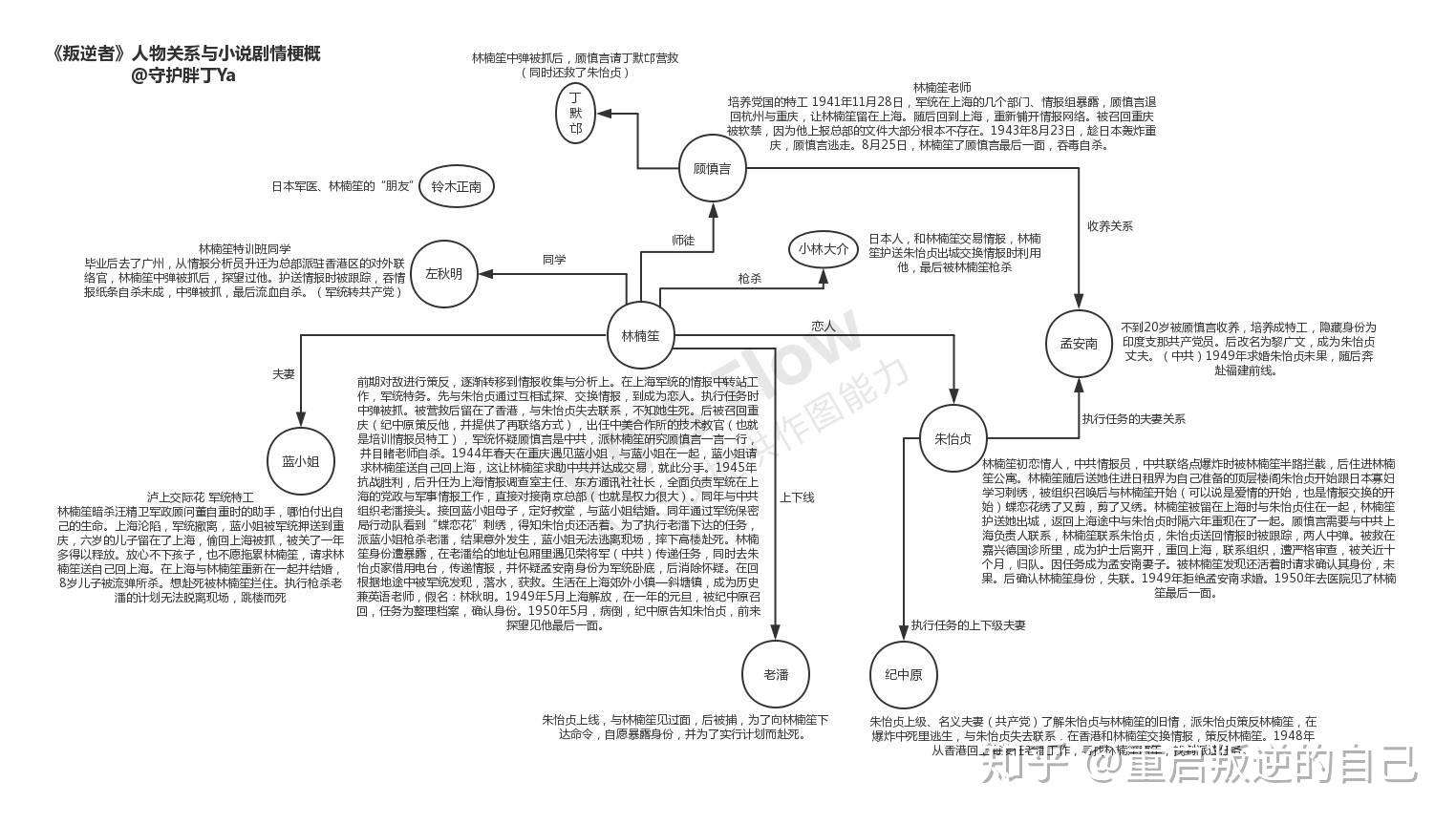电视剧《叛逆者》的官宣阵容,朱一龙童瑶主演,周游执导,你看好这部