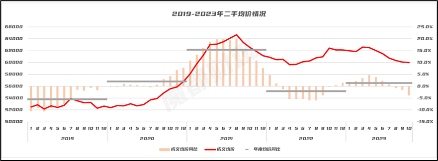 上海房价现在属于什么水平