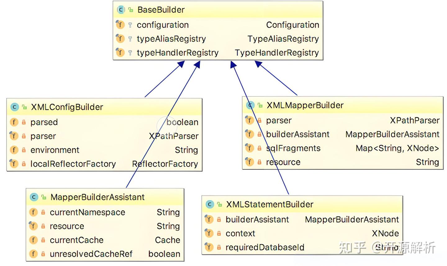 MyBatis TypeHandler mybatis-typehandler