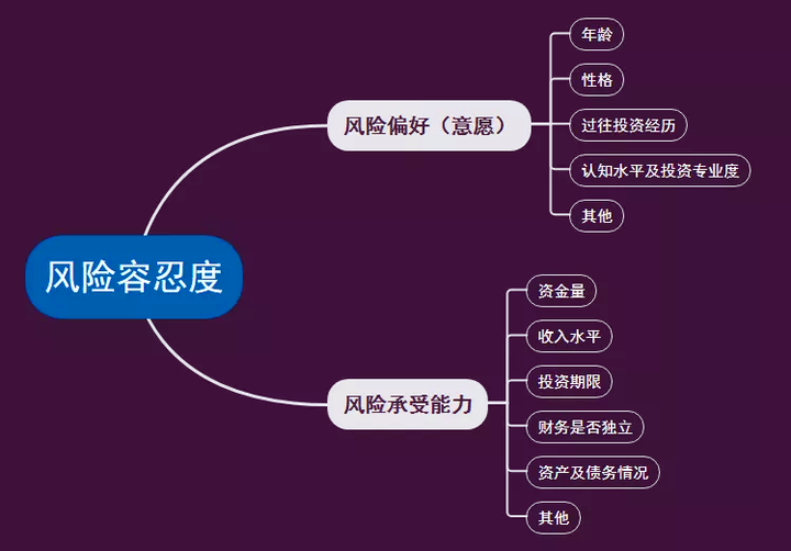 创新创业投资决策考量因素包括(创新创业投资决策考量因素包括哪些)