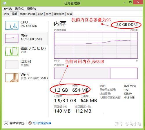服务器内存一直增长无法释放  第1张