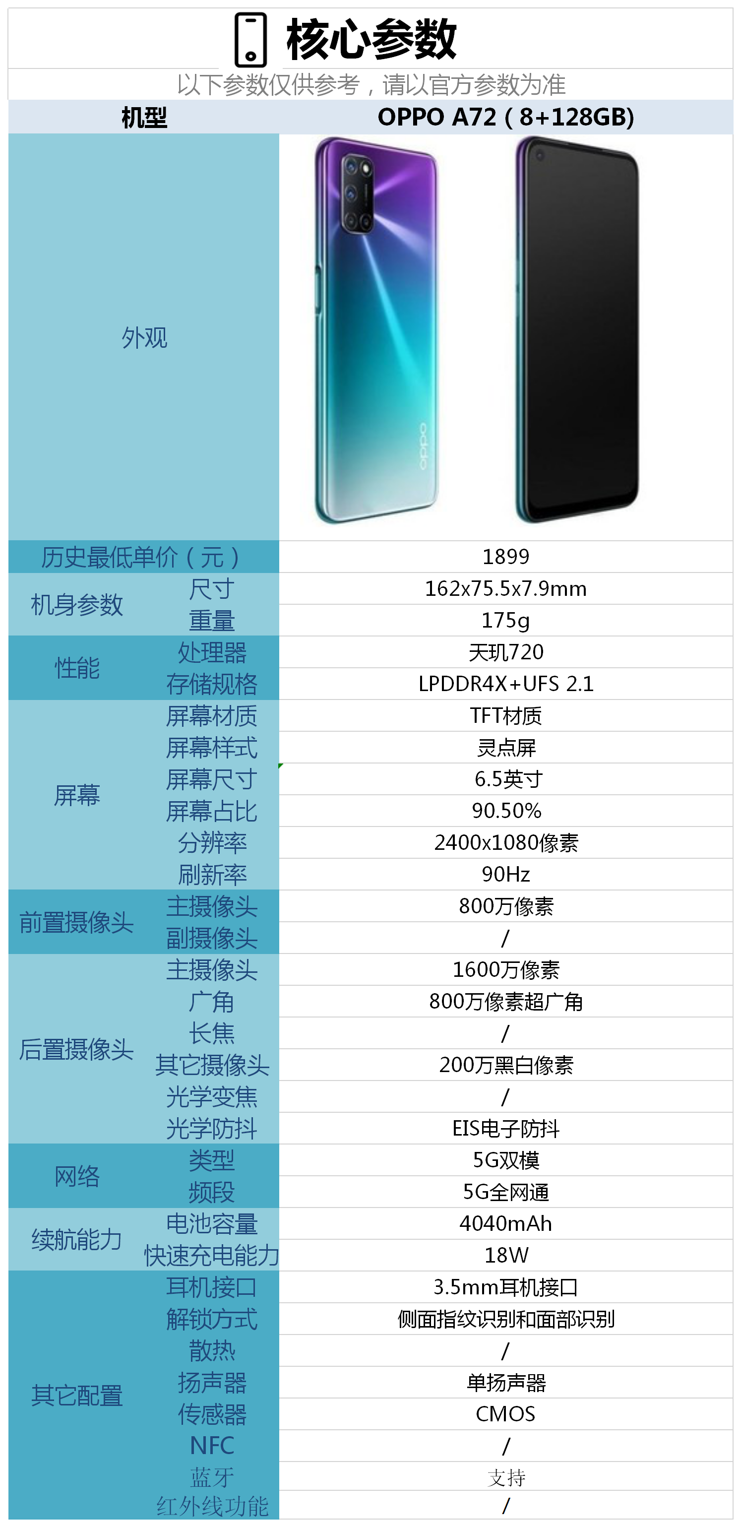 oppoa72参数配置详情图片