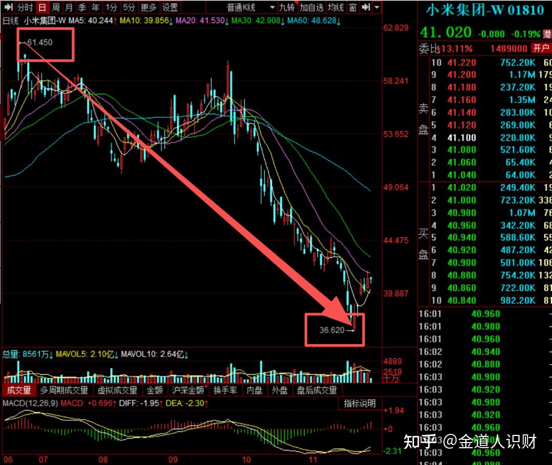 港股，要变天了！ - 知乎