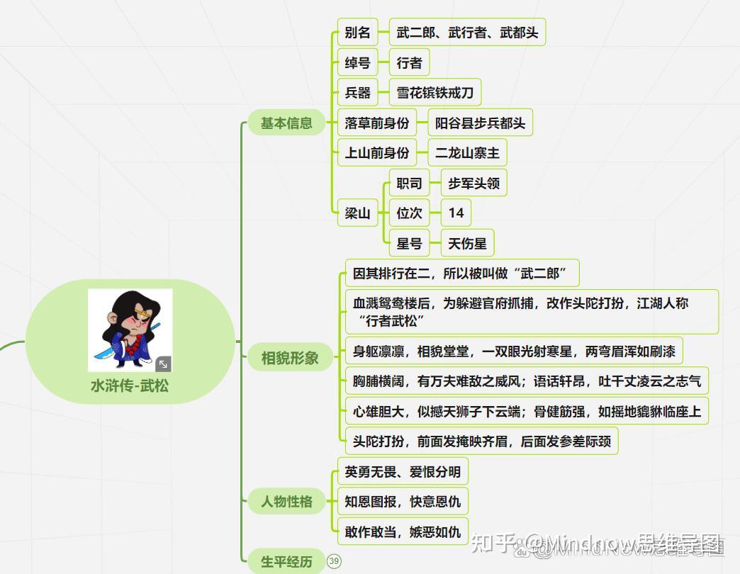 林冲人物关系图片