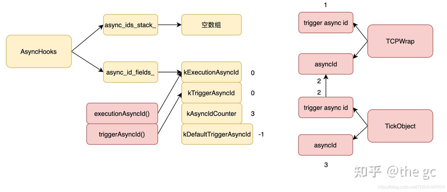 深入理解Node.js的Async hooks - 知乎