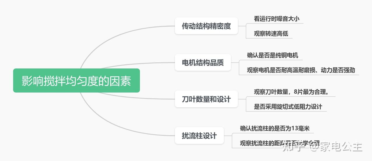 2025年有没有性价比高的破壁机推荐？ - 知乎