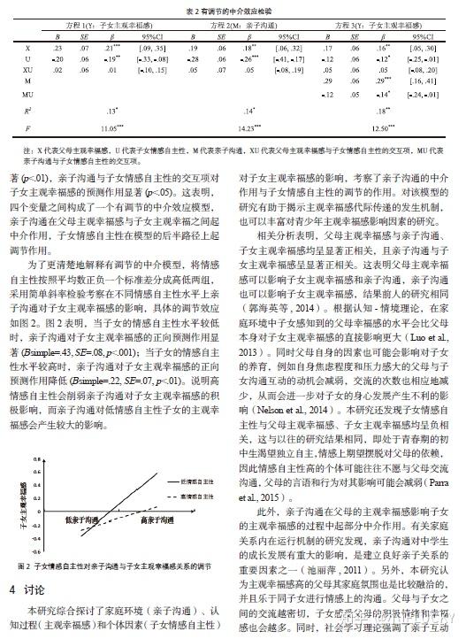 主观幸福感代际传递:有调节的中介效应 - 知乎