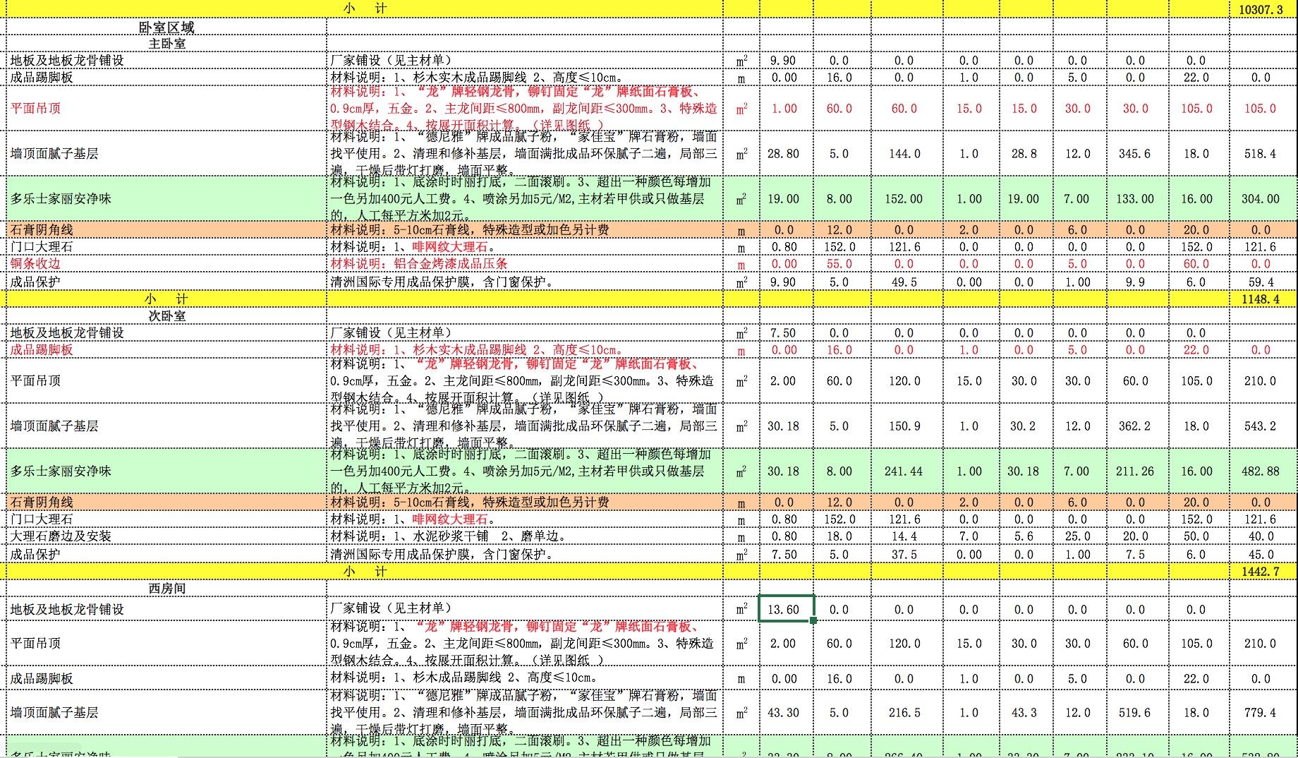 装修多少钱预算比较合适?为什么看网上都是二三十万就搞定? - 知乎