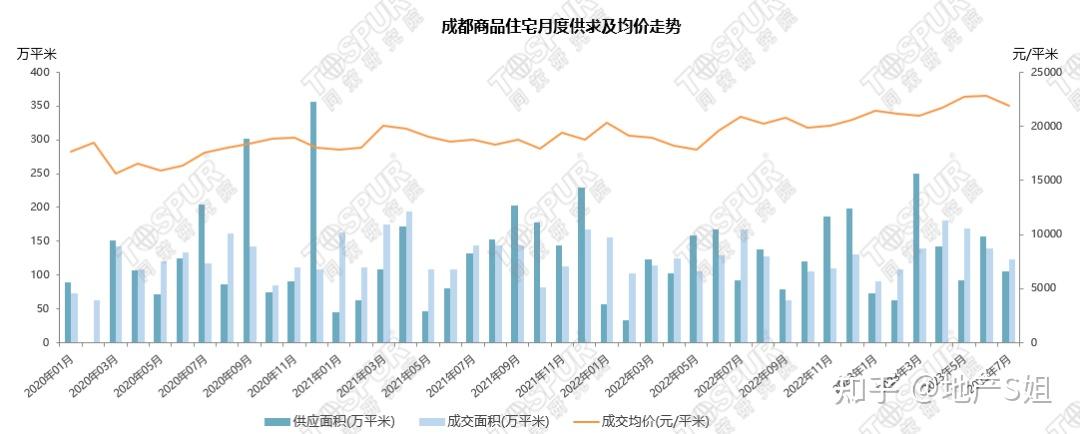 终于，有城市开始出招了...... - 知乎
