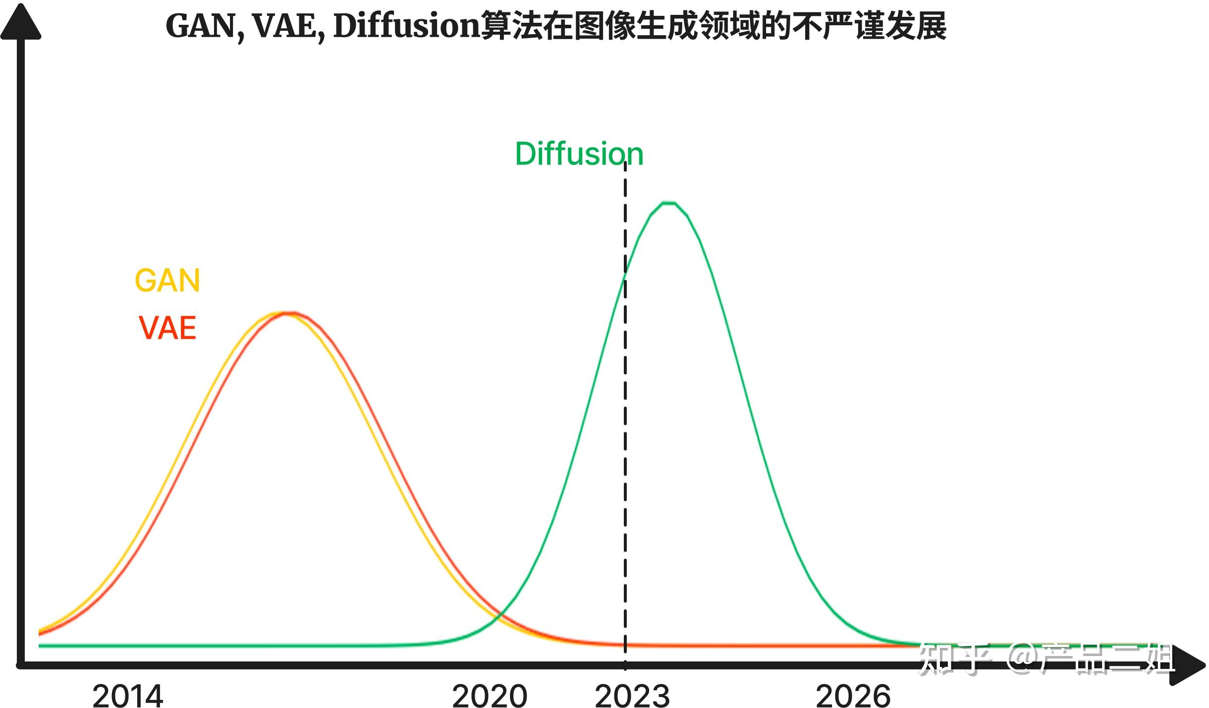 AI绘图软件midjourney的底层模型是什么?
