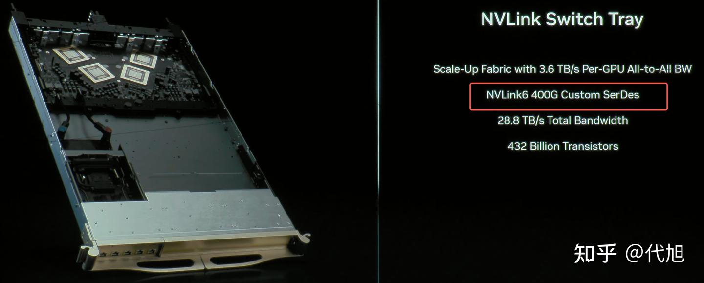 Nvlink Retainer GTC25 华盛顿站深度解析(续):Vera Rubin 系统与NVL72的细节分析 - 知乎