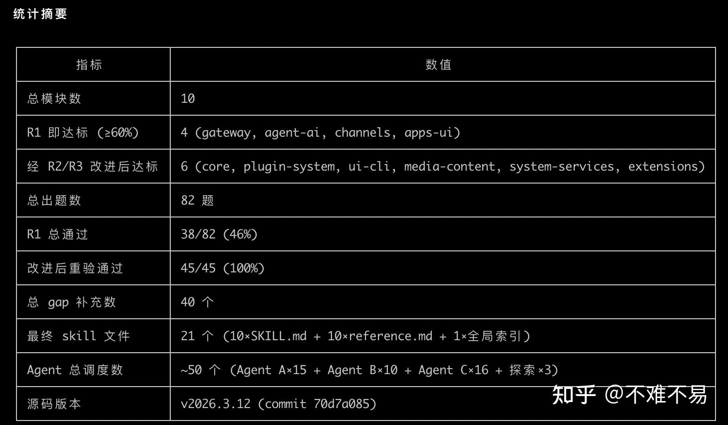让 AI 一劳永逸的读懂代码 - deep-code-reader skills - 知乎
