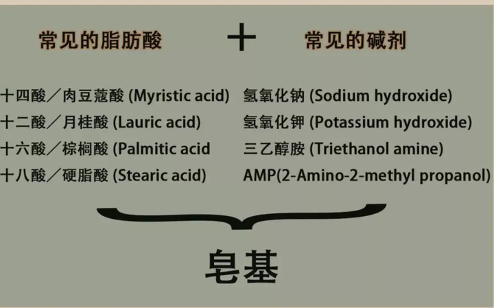 手把手教你如何辨别氨基酸洗面奶和皂基洗面奶，千万别给造技术洗面奶忽悠了！ 知乎