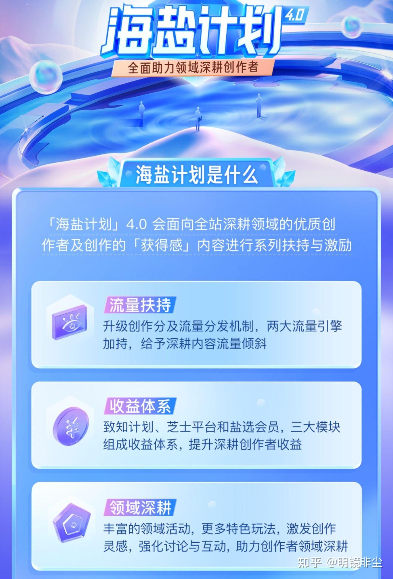 计划，请看下图： 想要加入海盐计划的话，就必须专注垂直领域的创作。