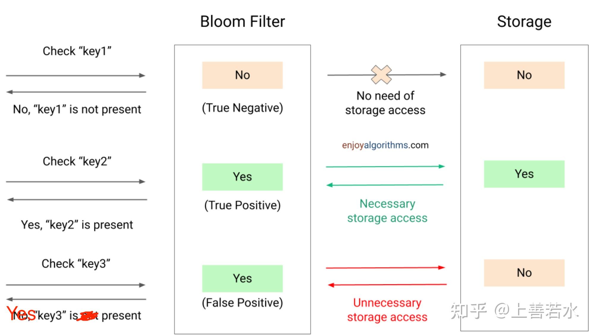 bloomfilter，bloom filter翻译