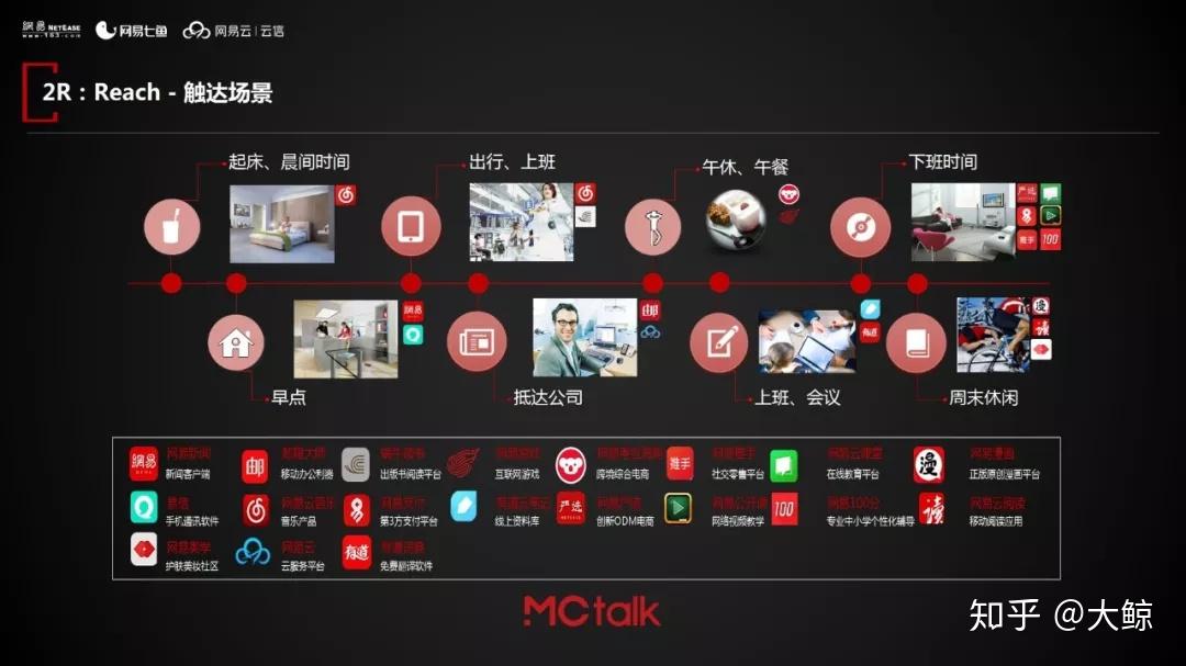 Mctalk Software 用智能与数据解决营销的最后一公里|MCtalk干货回顾 - 知乎