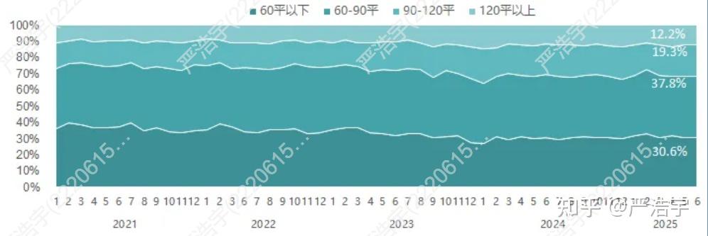 2025年6月上海二手房、新房市场报告2025年6月市场概览 - 知乎