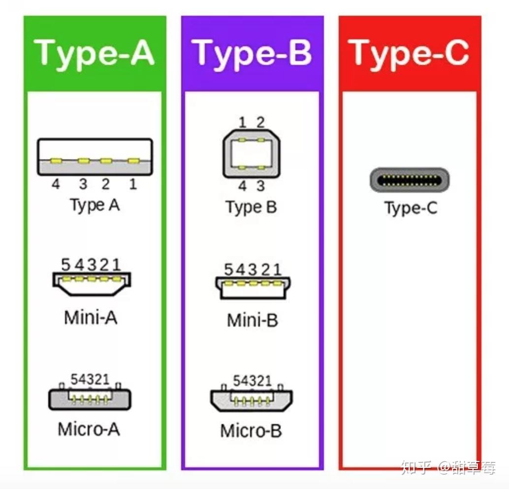 不带雷电3协议的type-c接口能干什么?