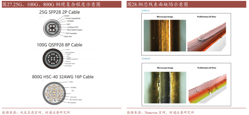 AEC行业深度:发展背景、市场分析、产业链及相关公司深度梳理【慧博出品】 - 知乎