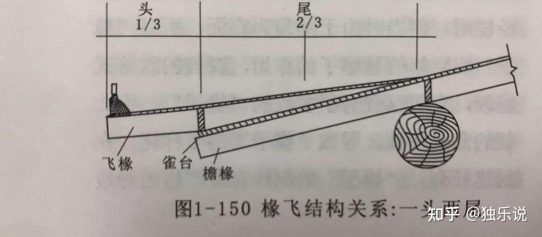 中国古建筑中的知识(二十九):古建筑构建之飞檐翘角有什么讲究 - 知乎